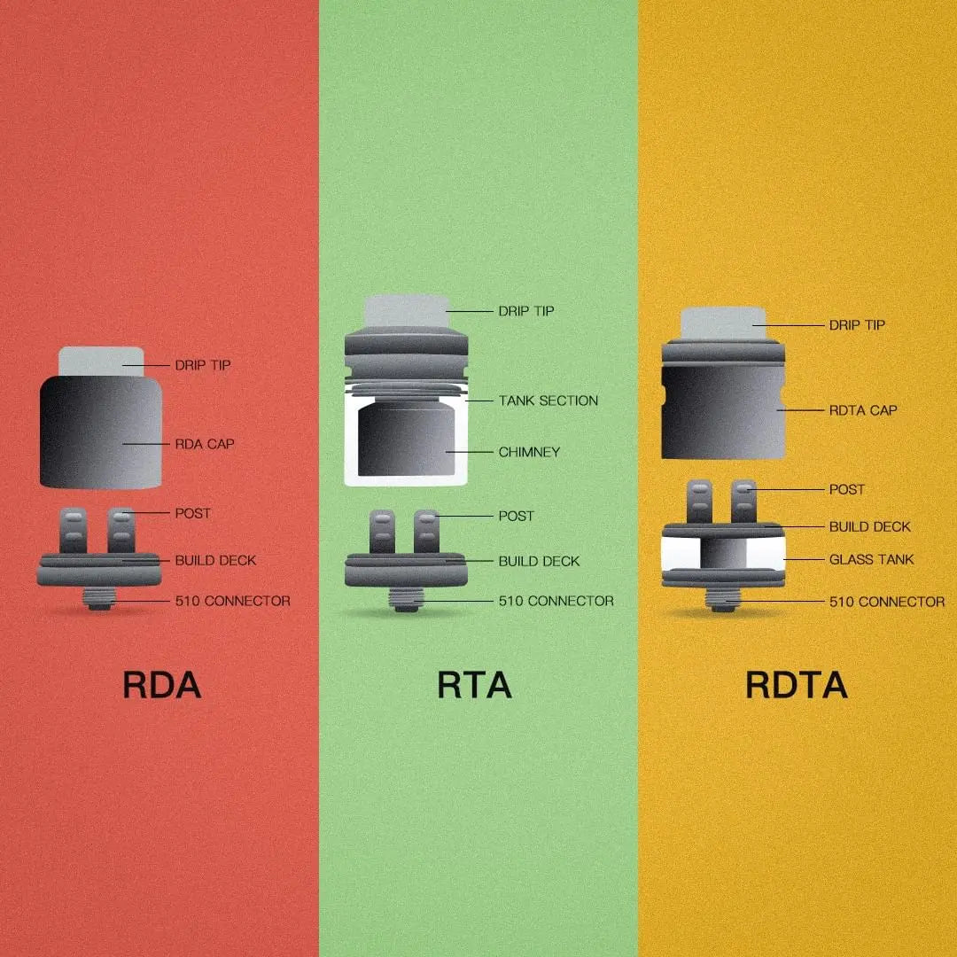 The Difference Between RDA Tanks, RTA Tanks, and RDTA Tanks: Unveiling Vape Ninja The Difference Between RDA Tanks, RTA Tanks, and RDTA Tanks: Unveiling Vape Ninja