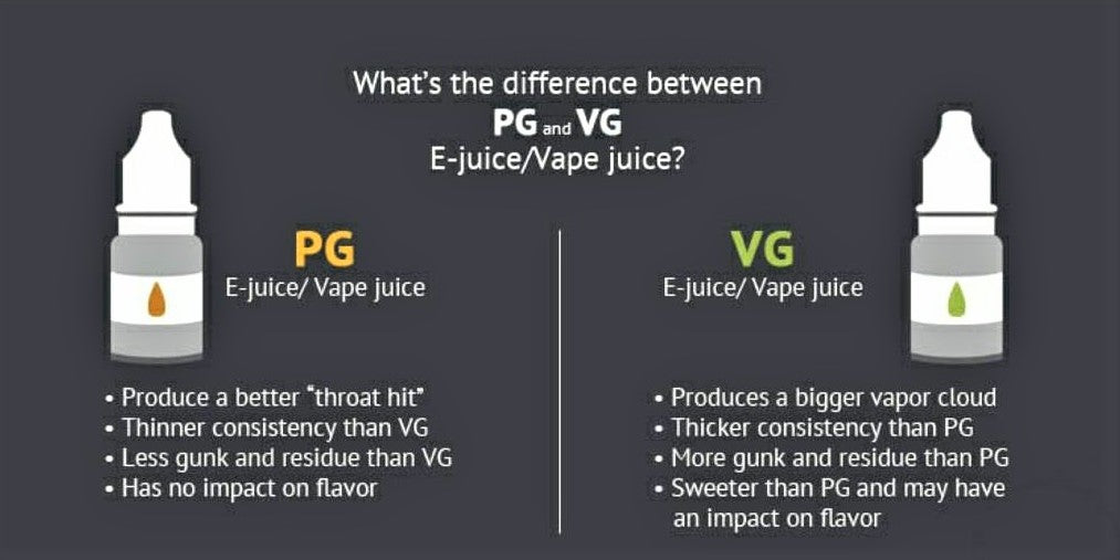 Understanding-PG-and-VG-Differentiating-Between-Vape-Juice-Ingredients Indian Vape Ninja
