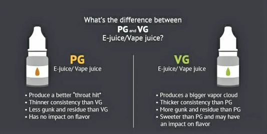 Understanding-PG-and-VG-Differentiating-Between-Vape-Juice-Ingredients Indian Vape Ninja