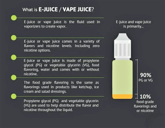 Understanding-Vape-Juice-Exploring-the-Essentials-of-E-Juice Indian Vape Ninja
