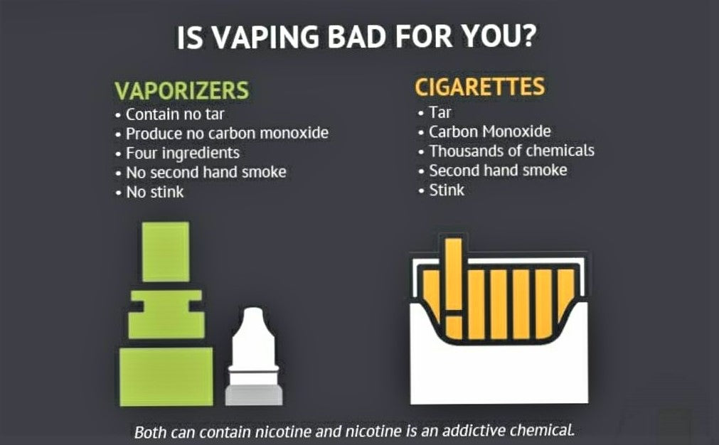 Clearing-the-Air-Unveiling-the-Contrasts-Between-Smoking-and-Vaping Indian Vape Ninja