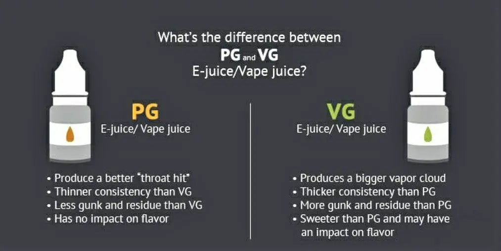 Understanding PG and VG: Differentiating Between Vape Juice – Vape Ninja