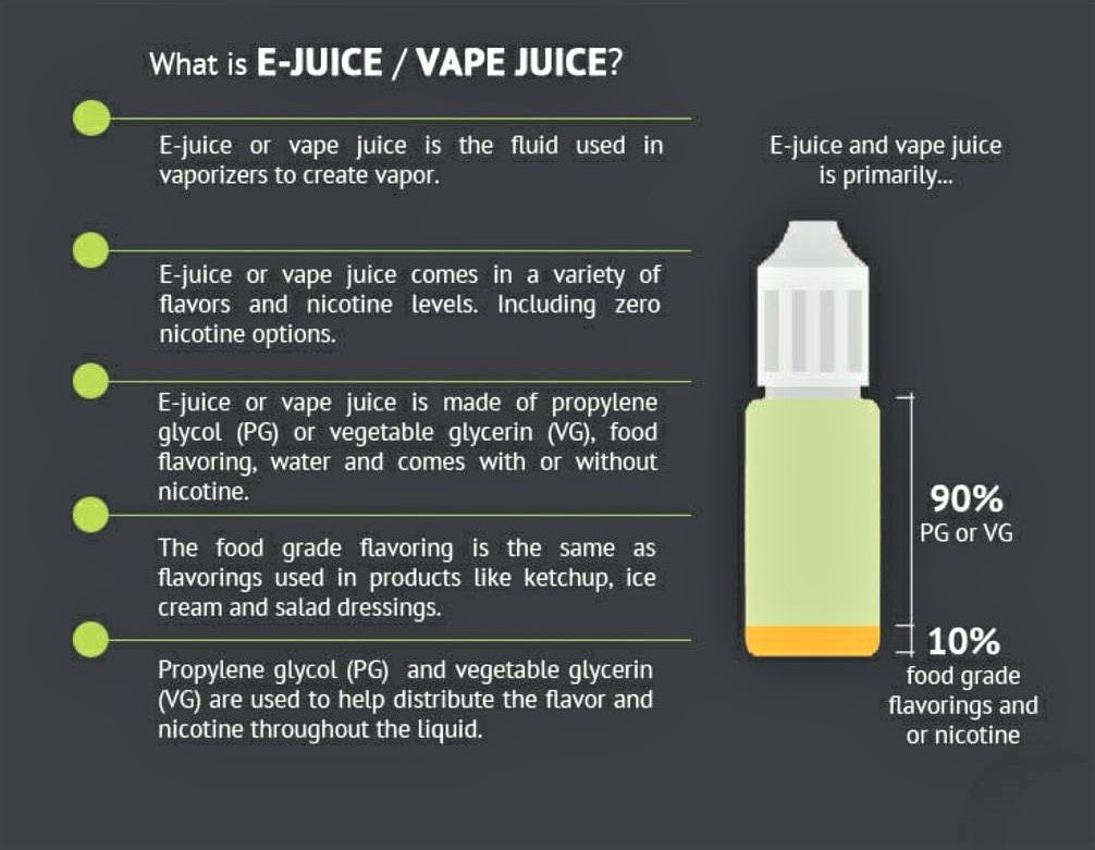 Understanding-Vape-Juice-Exploring-the-Essentials-of-E-Juice Indian Vape Ninja